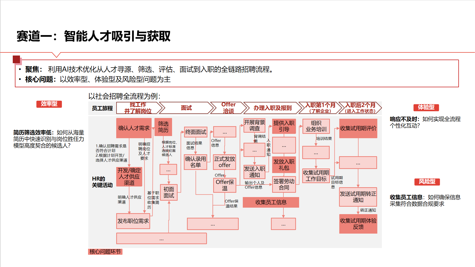 智能人才吸引与获取详情1