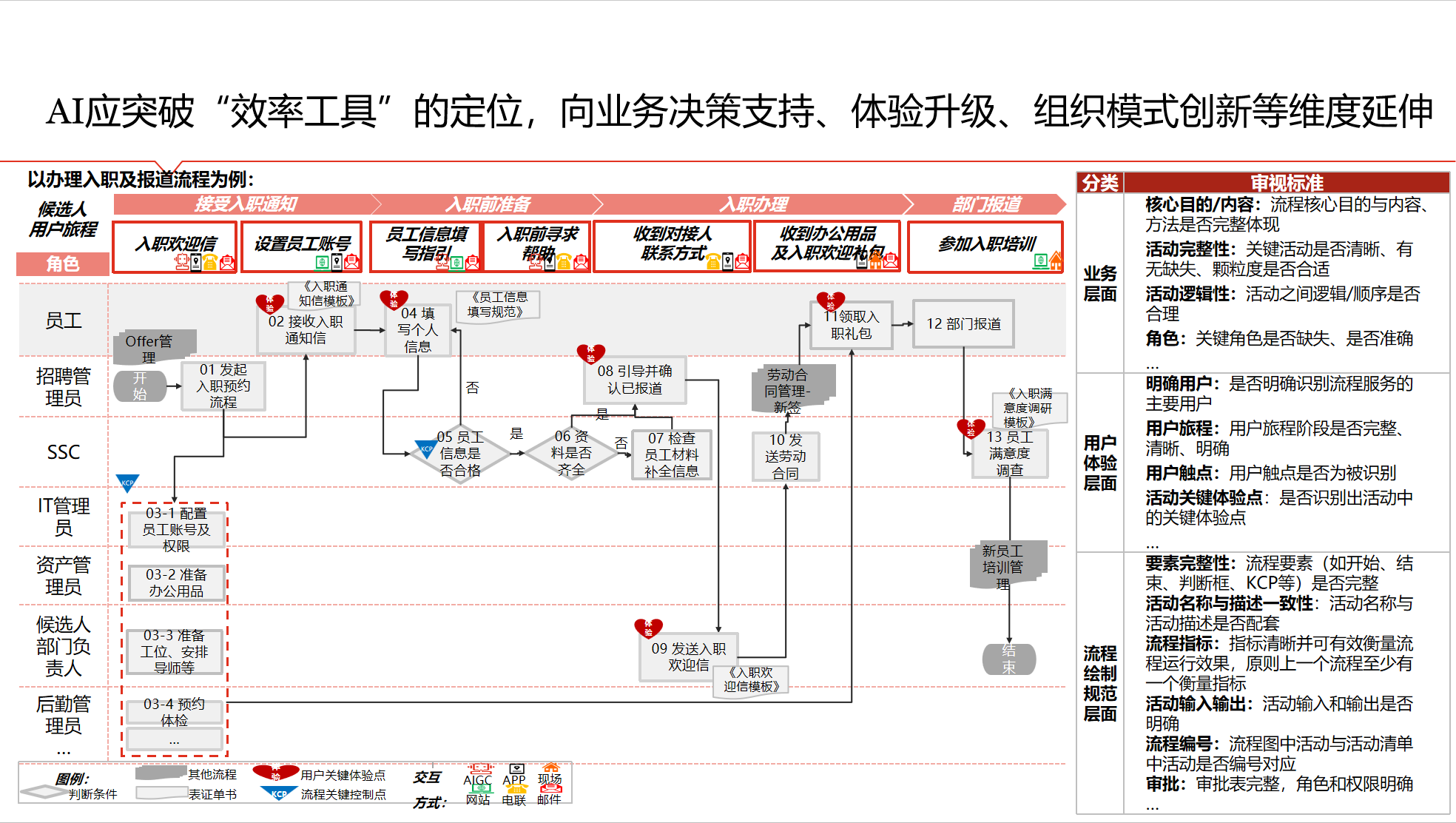 智能人才吸引与获取详情2