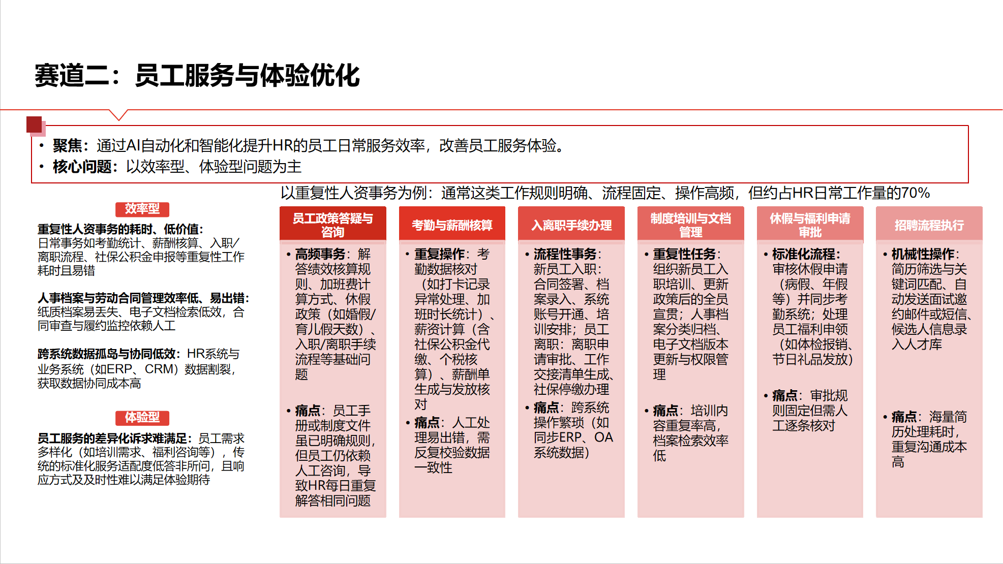 智能人才吸引与获取详情